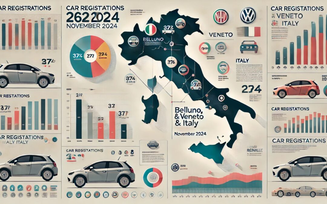 313 auto vendute a Belluno nel mese di novembre: il mercato locale a confronto con 9.611 in Veneto e 124.251 in Italia